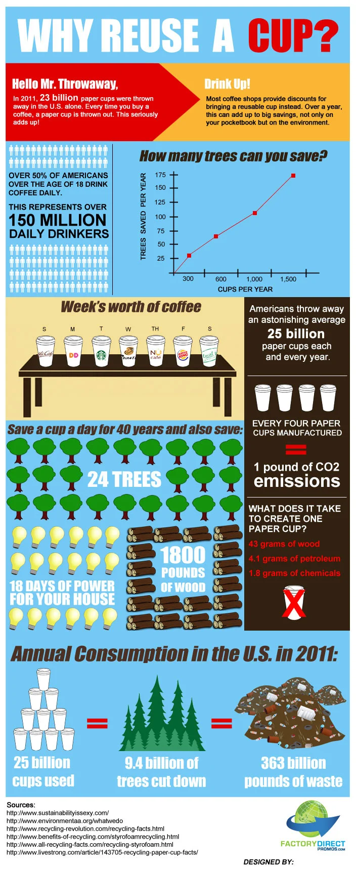 Why Reuse a Cup?